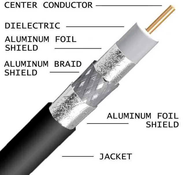 Alt view image 3 of 4 - INTL - 400ft RG-11 Coax Cable 3X Shields 14AWG 75 Ohm 3GHz Satellite HDTV Cellular Booster Antenna Cable, F-Type Compression Fittings, Made in USA, UL ETL CM (400 feet, Black)