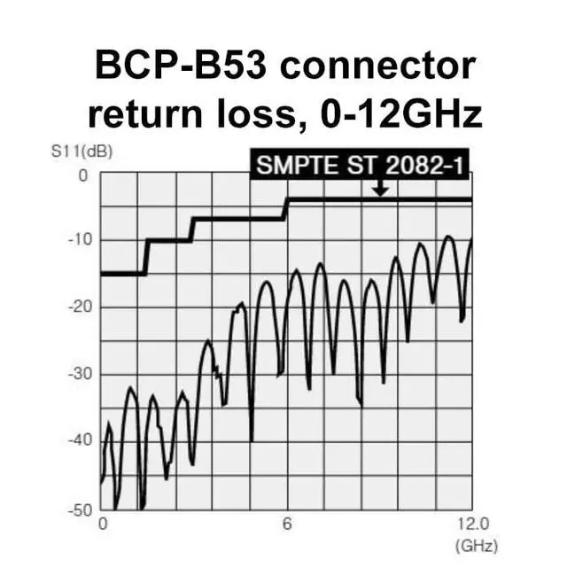 Alt view image 3 of 4 - 3G/6G SDI Cable, RG6 (18AWG) Sized, with Canare BNCs (200 Foot, White)