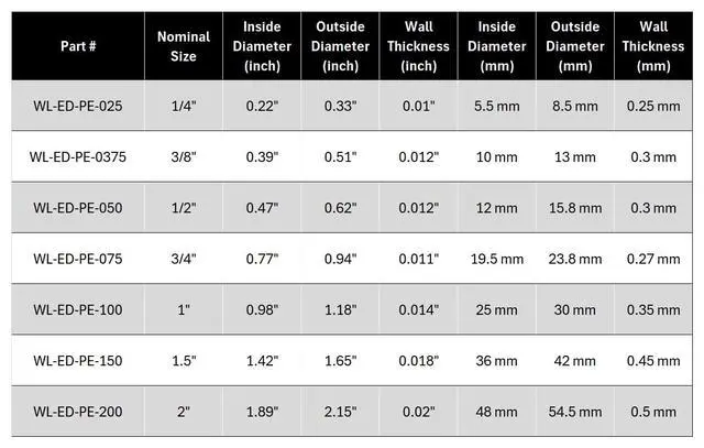 Alt view image 4 of 4 - Split Wire Loom Tubing Polyethylene Corrugated Flexible Conduit - 1.5" Nominal Size - 50 Feet - White