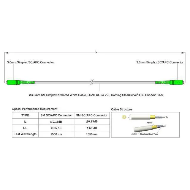 Alt view image 6 of 6 - 4-Pack 8 Meter SC/A to SC/A Armored Fiber Patch Cable, Premium SC/A Connector ( 0.15dB), Corning Singlemode G657A2 Fiber, 3.0mm White Simplex LSZH UV-Proof Indoor/Outdoor Cable Jacket