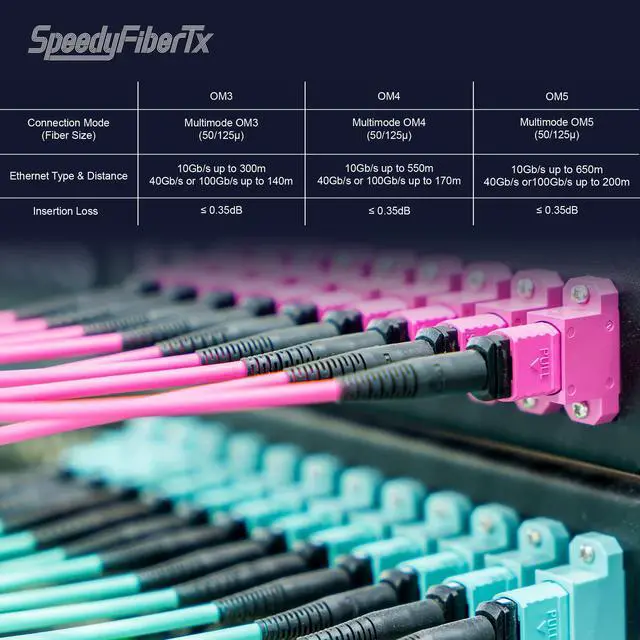 Alt view image 3 of 6 - 2-Pack 2.5 Meter 12 Fiber Low Loss Non-Pinned MPO to MPO Fiber Trunk Cable, Type-B, OM3 Corning ClearCurve Fiber, Fire Retardant Plenum Cable Jacket | MTP Compatible