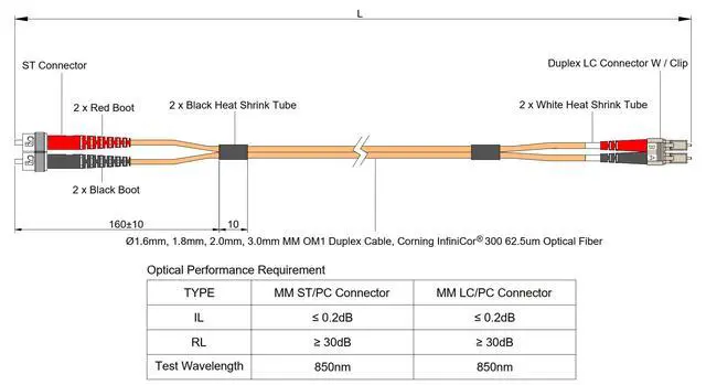 Alt view image 5 of 5 - 4-Pack 10 Meter ST to LC Fiber Optic Patch Cable, Red and Black Boots, Corning InfiniCor Multimode OM1 62.5/125um Optical Fiber, Duplex Orange Riser OFNR Cable Jacket