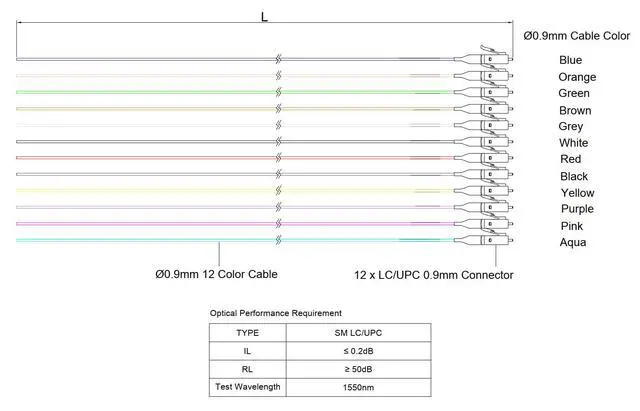 Alt view image 2 of 3 - 12 Fiber 900um Fiber Optic Pigtail, Corning SMF-28 Singlemode 9/125um Ultra Optical Fiber, OS1/OS2 Compatible (2 Meter / 6.56 Feet,LC/U 4 Pack)