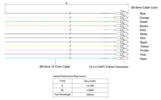 Alt view image 2 of 3 - 12 Fiber 900um Fiber Optic Pigtail, Corning SMF-28 Singlemode 9/125um Ultra Optical Fiber, OS1/OS2 Compatible (1 Meter / 3.28 Feet,LC/A 4 Pack)