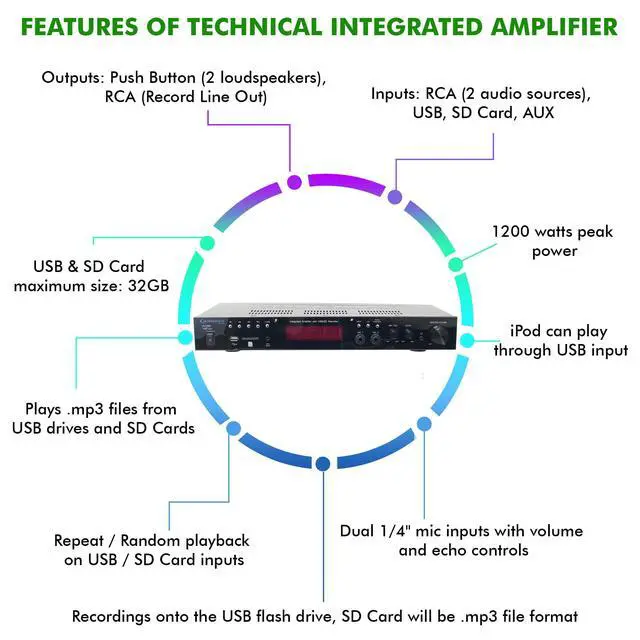 Alt view image 3 of 6 - 1200 Watts Integrated Amplifier with Dual 1/4'' mic inputs with Volume and Echo Controls, USB and SD Card Inputs, Plays.mp3 Files from USB Drives and SD Cards, Display Screen by