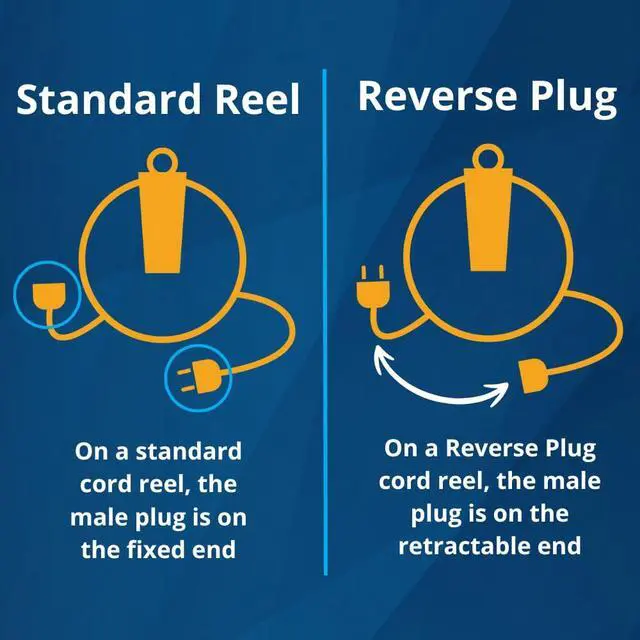 Alt view image 2 of 4 - Heavy-Duty Reverse Plug Retractable Cord Reel | ProReel 5030MFR | 30' - 14/3 SJTW Cord | Single Grounded Outlet with Power Light | 13amp Circuit Breaker
