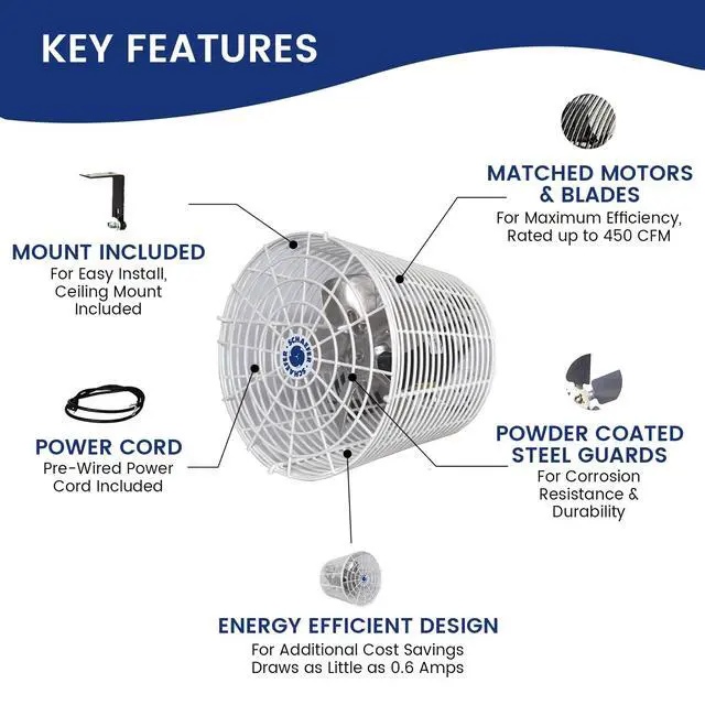 Alt view image 2 of 5 - VK8 Versa-Kool Air Circulator Fan, Ceiling Wall Mount Greenhouse Fan & Steel Guards, 450 CFM, 1/100 hp, Energy-Efficient Commercial Fan for Patio, Garage, Industrial & Workshop (White)