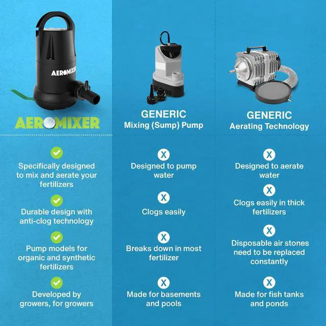 Alt view image 4 of 6 - Aeromixer Regular 3/4 HP Submersible Mixing + Aerating Pump - Submersible Water Pump for Nutrient Mixing and Aerating, Electric Garden Water Pumps, Heavy Duty Outdoor Pumps for Farming and Gardening
