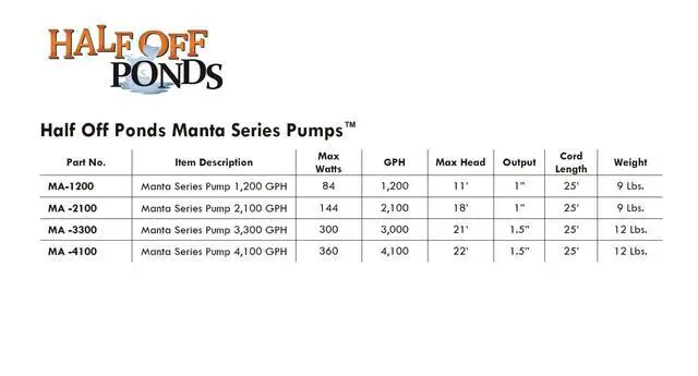Alt view image 4 of 6 - Manta 2,100 GPH Submersible Pond Pump, 30 Ft Cord | Energy efficient, Fish safe for backyard ponds, Durable magnetic drive, Perfect for DIY water gardens and skimmers