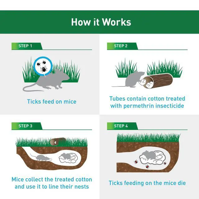 Alt view image 4 of 6 - Tick Control Tubes for Yards; Protects 1/4 Acre from Ticks; No Spray, No Granules, No Mess; Environmentally Friendly Alternative to Spray & Repellent