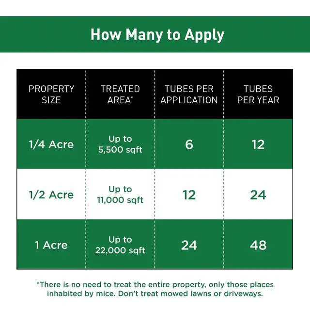 Alt view image 6 of 6 - Tick Control Tubes for Yards; Protects 1/4 Acre from Ticks; No Spray, No Granules, No Mess; Environmentally Friendly Alternative to Spray & Repellent