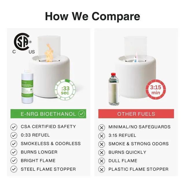 Alt view image 5 of 6 - 16 QUARTS Odorless, Smoke-Free Ethanol Fireplace Fuel | Best Flame, Fast Pour, Long Burn, Safety-Tested, Made in USA | Bio Ethanol Fuel for Fire Fire Pit Ethanol Fireplace | Bioethanol