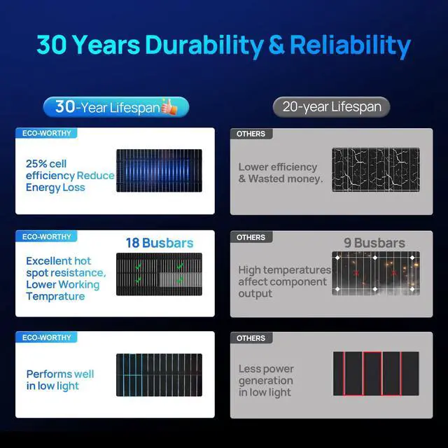 Alt view image 2 of 6 - N-Type 195 Watt Solar Panel 12 Volt Monocrystalline Solar Panel 25% High Efficiency PV Module Power Charger for Sunsheds, Canopies, RVs, Farms and Other Off-Grid Applications