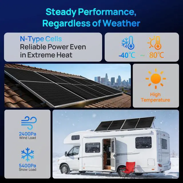Alt view image 6 of 6 - N-Type 195 Watt Solar Panel 12 Volt Monocrystalline Solar Panel 25% High Efficiency PV Module Power Charger for Sunsheds, Canopies, RVs, Farms and Other Off-Grid Applications
