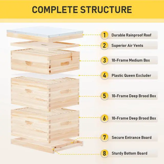 Alt view image 6 of 6 - Bee Hive Boxes Starter Kit, 3 Layer Bee House with 10 Medium and 20 Deep Frames & Foundations, Langstroth Beehive for Bee Keeping, Beekeeping Supplies with Plastic Queen Excluder and Nails