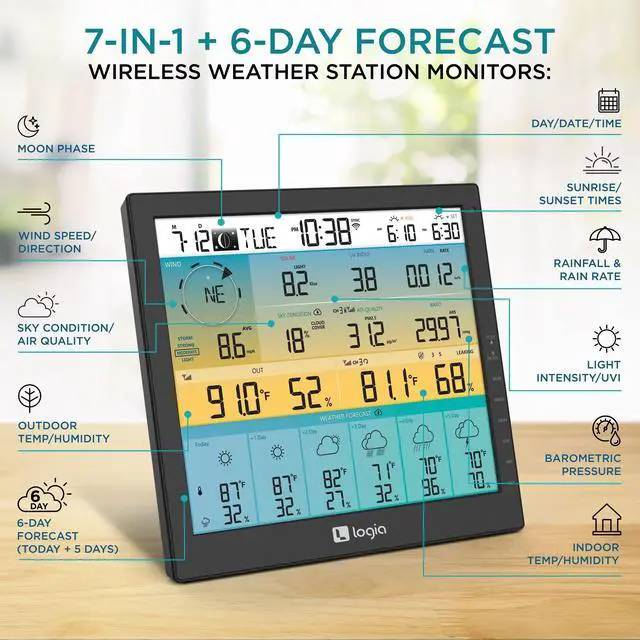 Alt view image 2 of 6 - 21-in-1 Wireless Weather Station with 7-in-1 Solar Sensor Array, 6-Day Forecast, Wi-Fi, Large 10" Color Display, Wind Speed/Direction, Rainfall, UV Index, Light Intensity, Temperature & Humidity