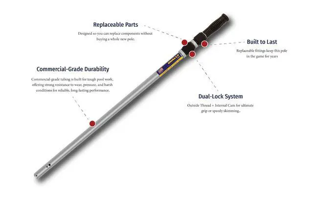 Alt view image 4 of 4 - 17.5 Foot Dually Telescopic Pool Pole 3 Piece Commercial Grade Dual Thread Lock and Internal Cam Lock Made in USA| 1.25 Inch Diameter Fits Skimmer Nets, Brushes & Pool Vacuums