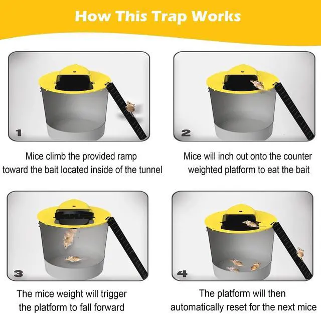 Alt view image 4 of 6 - Mouse Trap Bucket Flip Lid,Mouse Rat Trap Bucket Lid,Auto Reset Multi Catch Humane Rat Trap for Indoor Outdoor | 5 Gallon Bucket Compatible | Mice Mouse Trap Bucket Lid (3Pack), BS-3