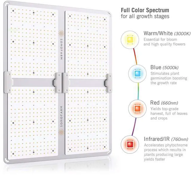 Alt view image 5 of 6 - SF4000 LED Grow Light, Indoor Grow Lamp for Plants, Veg to Flower Bloom, Dimmable & Daisy Chain, 4x4 5x5 Grow Tent, Full Spectrum LM301B Diodes and Meanwell Driver