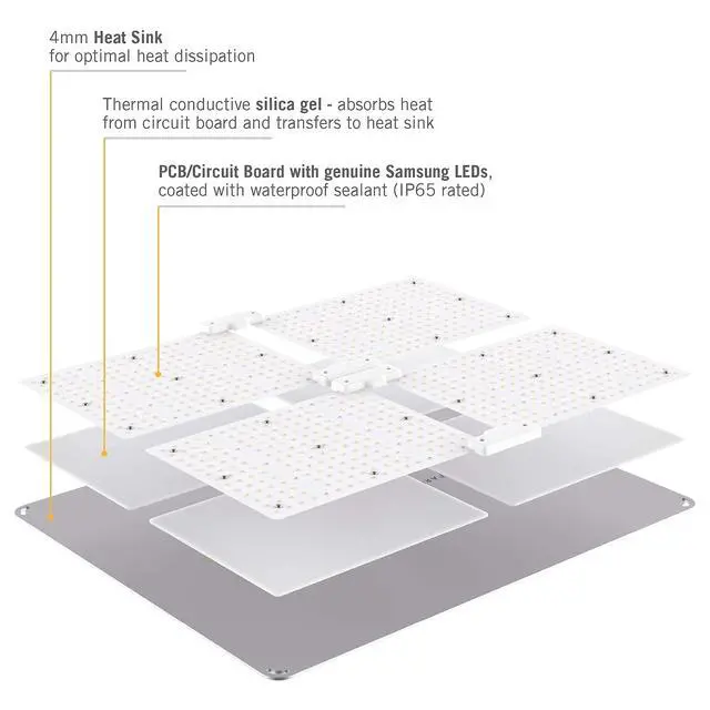 Alt view image 6 of 6 - SF4000 LED Grow Light, Indoor Grow Lamp for Plants, Veg to Flower Bloom, Dimmable & Daisy Chain, 4x4 5x5 Grow Tent, Full Spectrum LM301B Diodes and Meanwell Driver