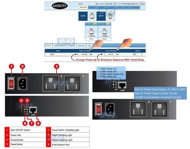 Alt view image 4 of 6 - 2-Outlet Remote Power Reboot Controller with Web GUI