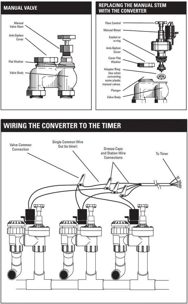 Alt view image 5 of 6 - 2-Pack 57030P 1" Automatic Converter Sprinkler Valve with Flow Control