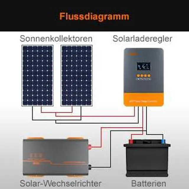 Alt view image 5 of 6 - MPPT Solar Charge Controller 60AMP, for 12V/24V/36V/48V Auto, MAX 160V 2800W Input, 150V w/LCD Display, for Lead-Acid Lithium Battery Parallel Version