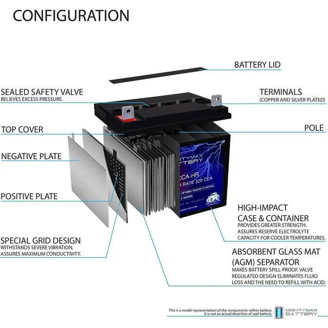 Alt view image 3 of 6 - ML-U1-CCAHR 12V 320CCA Battery for JohnDeere X320 300CCA Lawn Mower