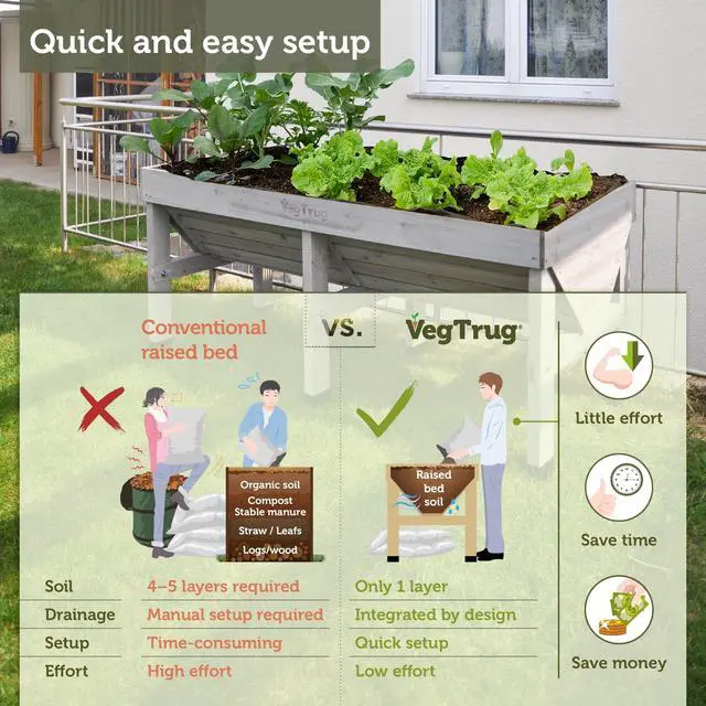 Alt view image 5 of 6 - ® Raised Bed Classic Medium 1.8m, Gray Wash