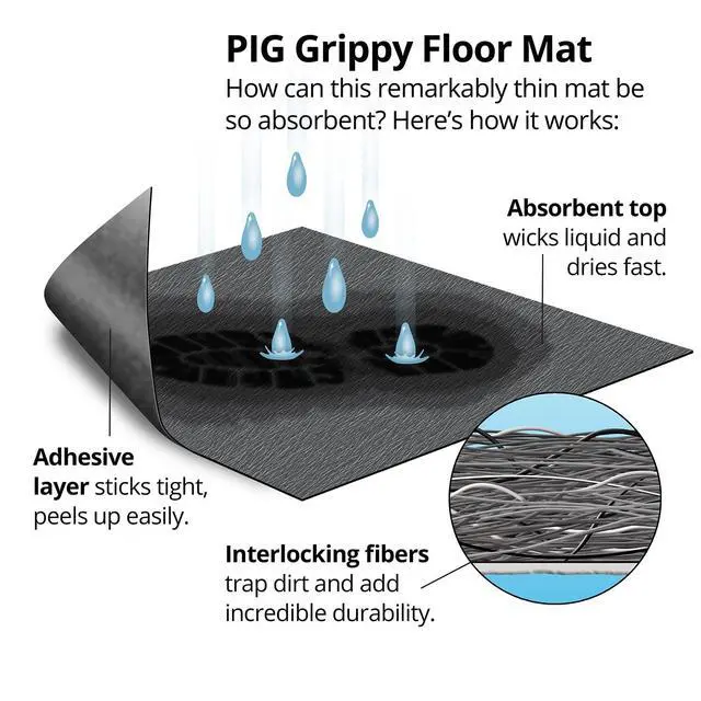 Alt view image 4 of 4 - Grippy Floor Mat | Industrial Entrance Mat with Adhesive Backing | 4' x 50' Mat Runner | Black | GRP48201-BK