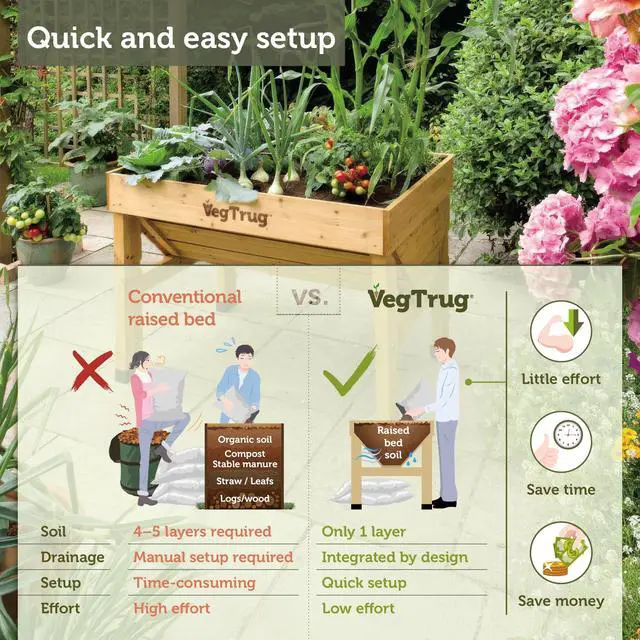 Alt view image 5 of 6 - ® Raised Bed Classic Small 1m, Natural