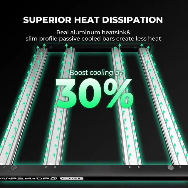 Alt view image 5 of 6 - 2026 New FC-E1500 150Watt LED Grow Light 2X2ft Full Spectrum Grow Light Bar, Smart Dimmable & Integrated Grow Lampe for Veg Bloom Flower, Achieve 2.8 umol/J