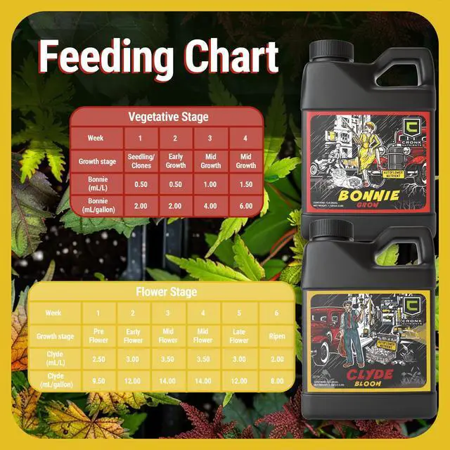 Alt view image 6 of 6 - Cronk Nutrients Bonnie & Clyde Autoflower Nutrients Bloom and Grow Yield Increasing Autoflower Plants Nutrient Kit Easy to Use Plant Food Optimal Formula for Optimal Results, 4L