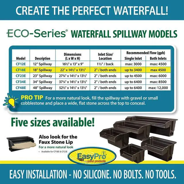 Alt view image 4 of 5 - CF18E Eco-Series 18 Waterfall Spillway is Ideal for Just-A-Falls Water Features. Connect Liner Without Tools. 2-2 Installed Spinweld Inlets. Up to 3400 to 4500 GPH Flow