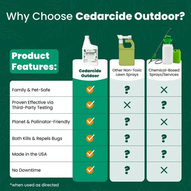 Alt view image 5 of 6 - Outdoor Bug Control | Kills & Repels Mosquitoes, Ticks, Fleas, Mites & More with Natural Essential Oils | Family & Pet-Safe | PCO Choice | Lemongrass Gallon with Sprayer