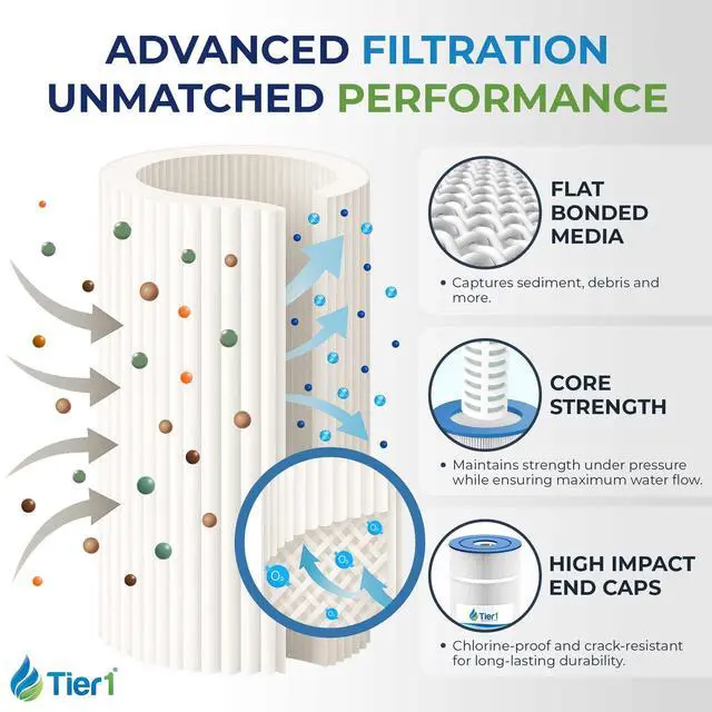 Alt view image 3 of 6 - Replacement for Pentair CCP320 Pool Filter 4-Pack | Compatible with Unicel C-7470, Pleatco PCC80, Filbur FC-1976, Clean & Clear Plus 320 | 20" x 7" | Washable Filter Cartridge