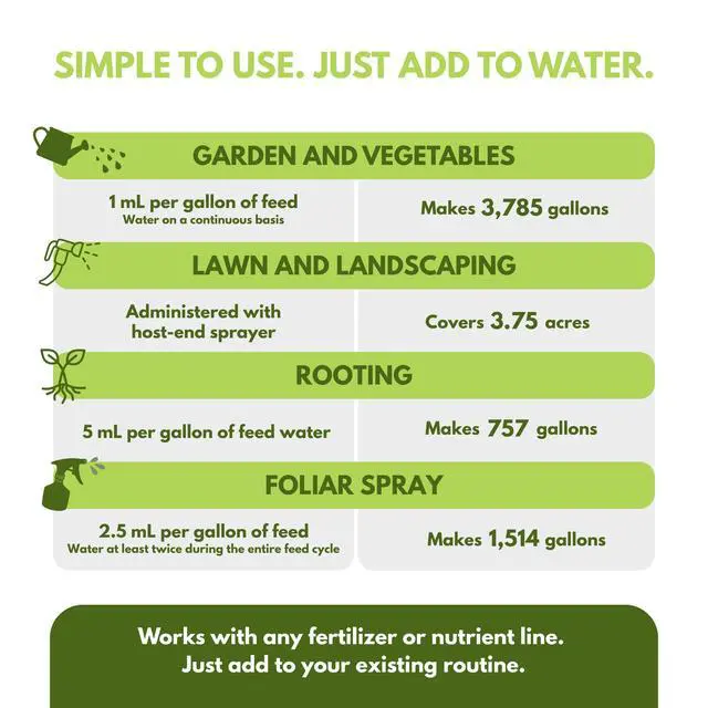 Alt view image 5 of 5 - Organic Fulvic Acid for Plants | Liquid Humic Soil Amendment & Nutrient Enhancer | Boosts Root Growth, Yield & Plant Health | Hydroponics, Garden & Lawn | OMRI Listed | 1 Gallon