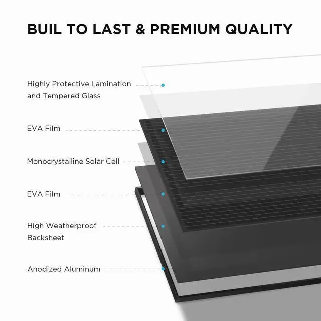 Alt view image 5 of 6 - 2PCS 100W 12V Solar Panels, High Efficiency Monocrystalline PV Modules, IP68 Waterproofing, Ideal for RV& Marine Rooftop, Farm Battery, Power Kits & Ecosystem