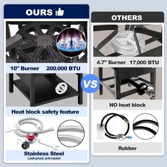 Alt view image 2 of 6 - ARC Single Burner Propane Stove, 200,000BTU High-Pressure Outdoor Propane Stove Cooker Propane Burner, 16.5"Heavy Duty Burners For Outdoor Cooking Turkey Fry,Crawfish Boil,Homebrewing