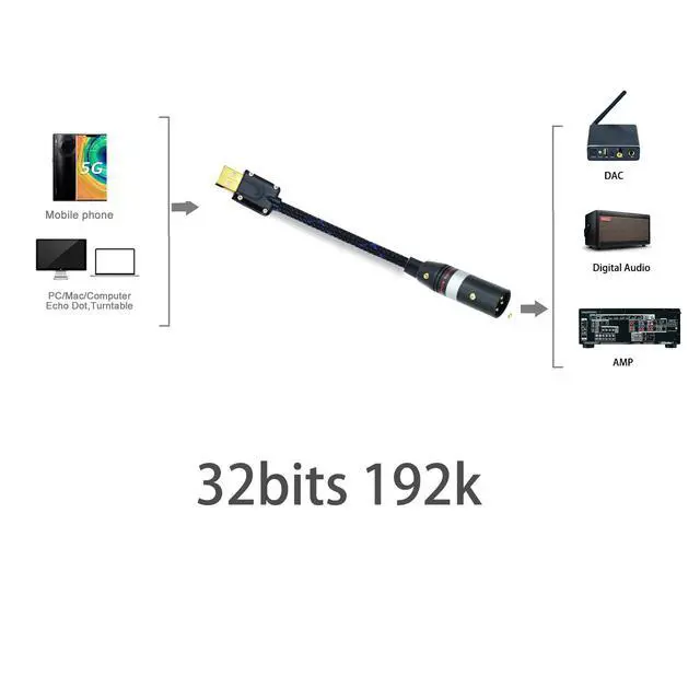 Alt view image 2 of 4 - 90ft USB a to AES Cable Male Type-a to Digital 110 Ohm Interface XLR Male Adapter EBU Wire for dac amp Sound Preamp Amplifier with pc DSD64 dsd128 192K