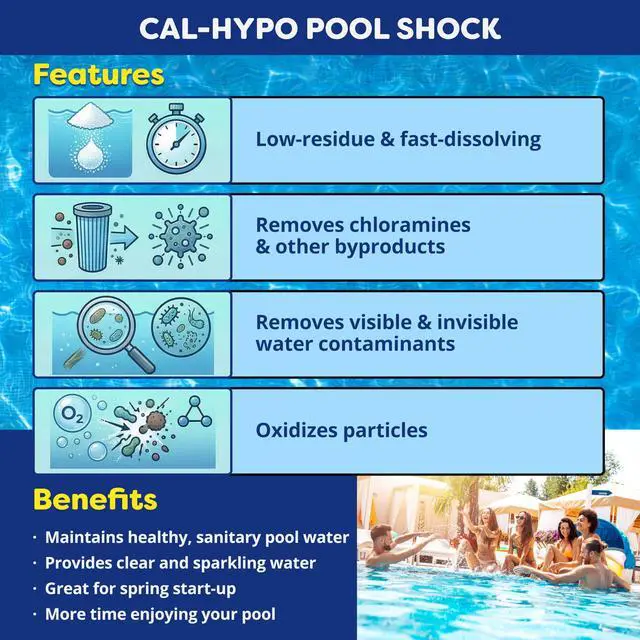 Alt view image 2 of 6 - Shock and Chlorine Bundle for Sanitizing Swimming Pools Includes 6 x 1 Pound Bags of 68% Cal-Hypo Pool Shock and 10 Pound Bucket of 3 Inch Stabilized Chlorine Tablets