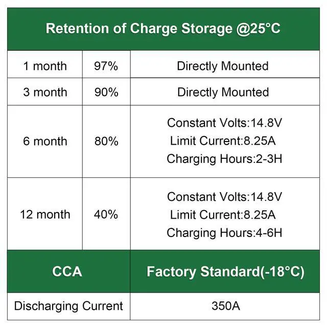 Alt view image 6 of 6 - Lawn Garden AGM Battery, 12V 320CCA BCI Group U1 SLA Starting Battery for Lawn, Tractors and Mowers, Compatible with John Deere, Toro, Cub Cadet, and Craftsman