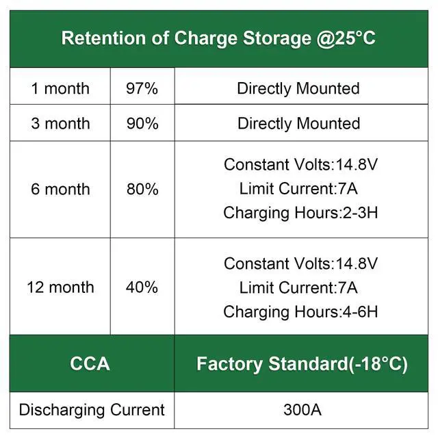 Alt view image 6 of 6 - Lawn Garden AGM Battery, 12V 300CCA BCI Group U1 SLA Starting Battery for Lawn, Tractors and Mowers, Compatible with John Deere, Toro, Cub Cadet, and Craftsman