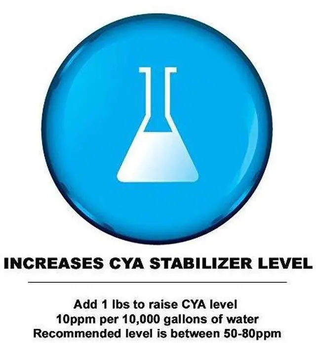 Alt view image 5 of 6 - Pool Chemicals Stabilizer & Conditioner 100% Cyanuric Acid for Pools and Spas, UV Protection for Chlorine Dissipation, Fast Acting - 25 lb
