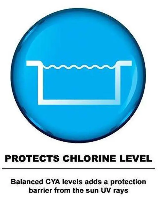 Alt view image 6 of 6 - Pool Chemicals Stabilizer & Conditioner 100% Cyanuric Acid for Pools and Spas, UV Protection for Chlorine Dissipation, Fast Acting - 25 lb