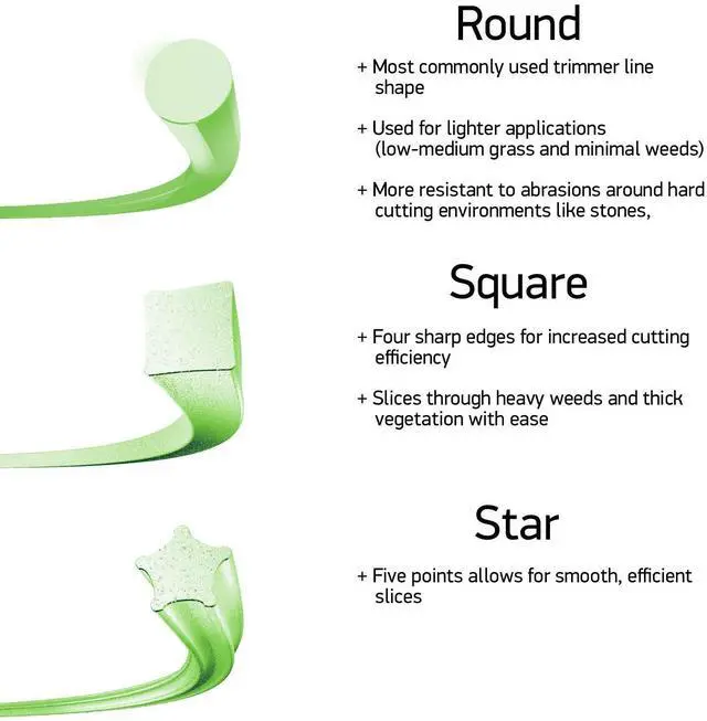 Alt view image 2 of 5 - 20-026 Super-Twist Magnum Gatorline String Trimmer Line.095-Inch Diameter 3-Pound Spool