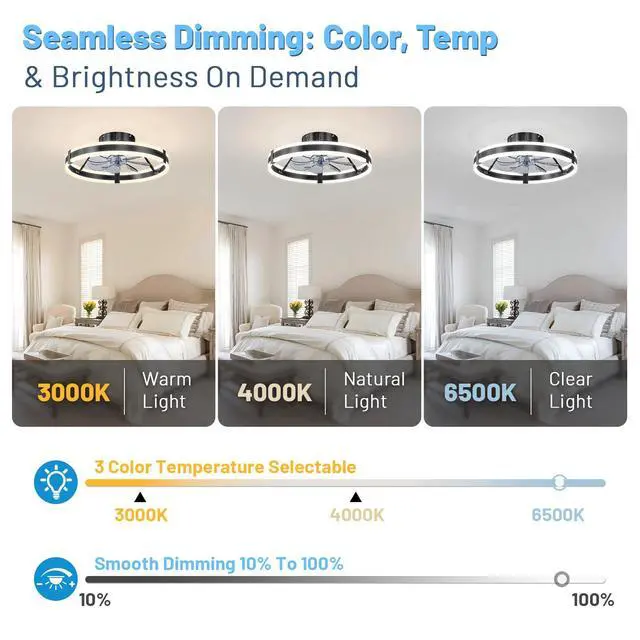 Alt view image 5 of 7 - Low Profile Bladeless Ceiling Fan with Lights & Remote - 19.7" Flush Mount Fandelier Light Fan for Bedroom/Kitchen, 3000-6000K Dimmable LED, 6-Speed Modern Fan with Lights for Home/Office