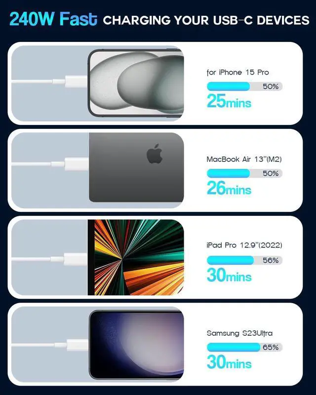 Alt view image 3 of 7 - USB C to USB C, 240W USB C Cable, 6.6ft C to C Cable Fast Charging for Macbook Pro/Macbook Air, iPad Pro 12.9-inch, iPhone 15/Pro Max/Pro/Plus, Samsung Galaxy S23,Compatible 140W/100W /65W/45W/35W/20W