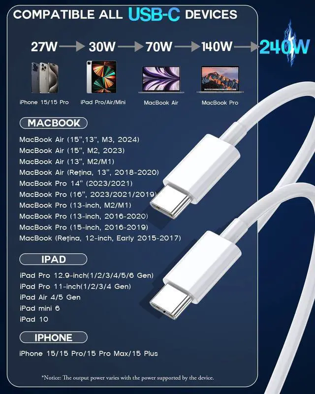 Alt view image 7 of 7 - USB C to USB C, 240W USB C Cable, 6.6ft C to C Cable Fast Charging for Macbook Pro/Macbook Air, iPad Pro 12.9-inch, iPhone 15/Pro Max/Pro/Plus, Samsung Galaxy S23,Compatible 140W/100W /65W/45W/35W/20W