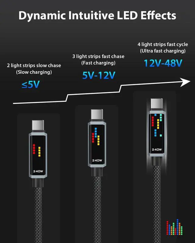 Alt view image 4 of 7 - 240W USB C to USB C Cable, 6.6FT-2Pack Fast Charging Cable with LED Display, Type C Charging Cord for iPhone 17/16/16 Plus/16 Pro/16 ProMax, MacBook Pro/Air, iPad Pro, Galaxy S24 Ultra, Black
